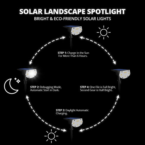 Outdoor Solar Wall Lights, 100 LED Solar Lights | 2 Pcs | WBM SMART